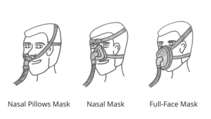 CPAP Mask Types Compared: Full Face, Nasal, and Nasal Pillow